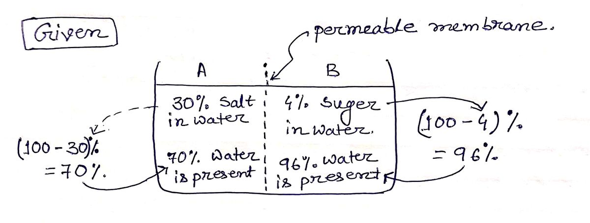 Biology homework question answer, step 1, image 1